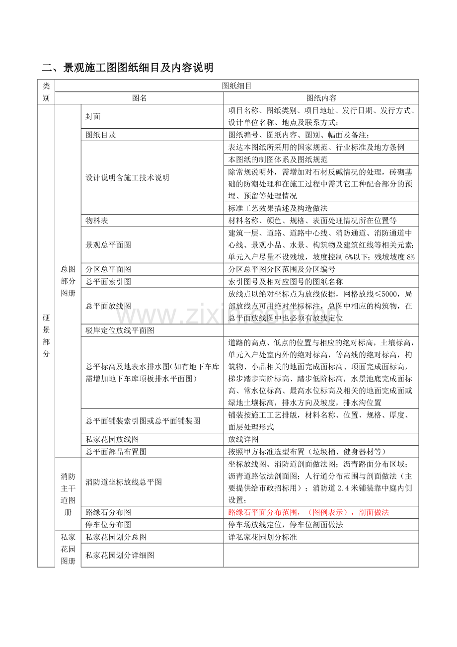 园林景观标准化.docx_第3页