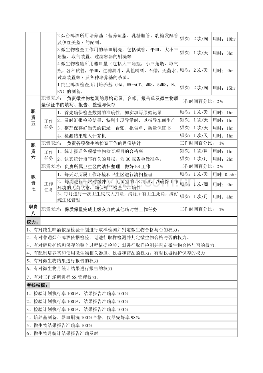 微生物检验岗.docx_第2页