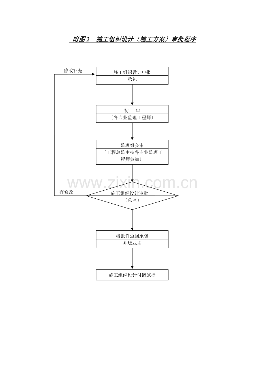 监理规划附监理工作程序图.doc_第2页