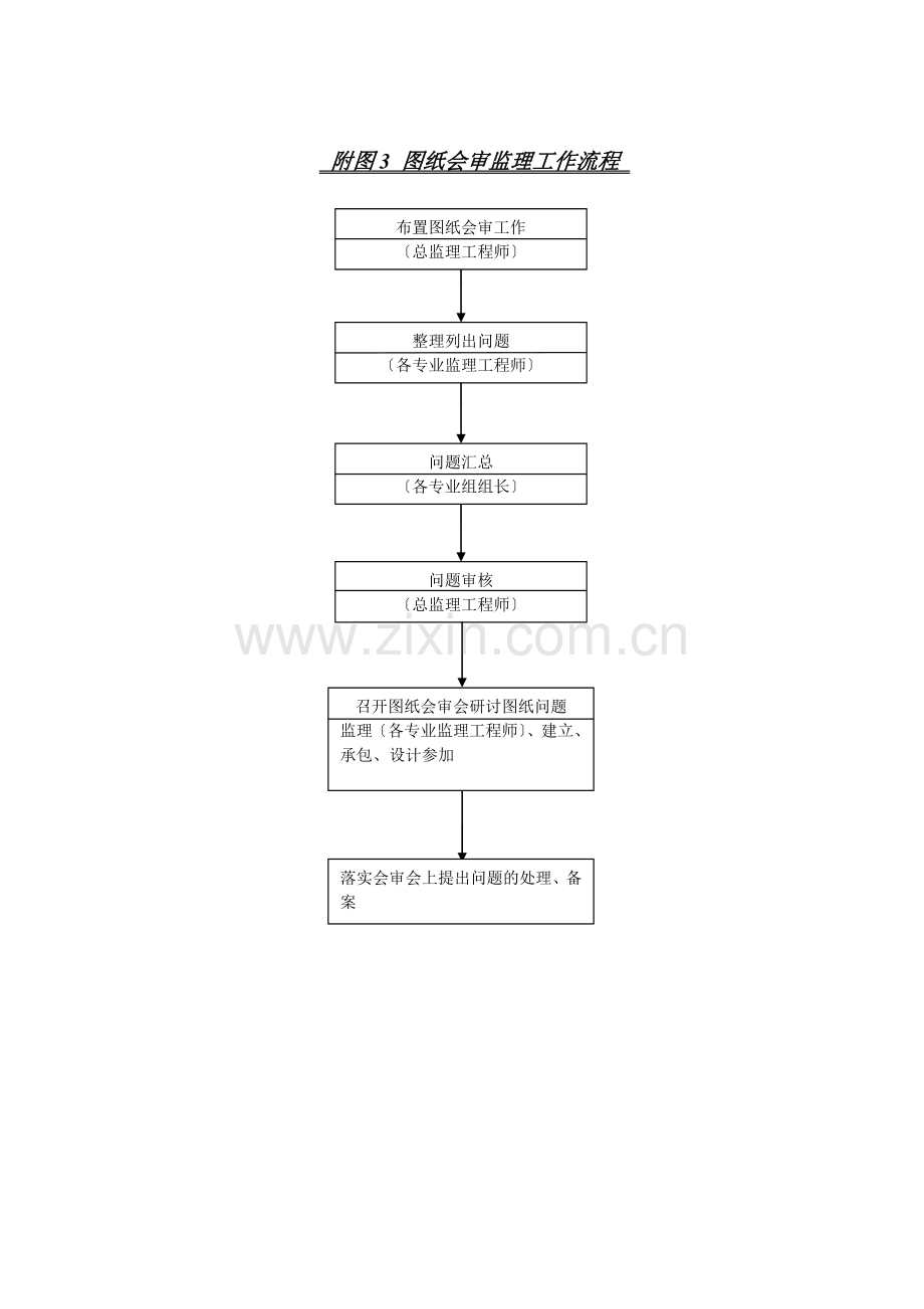 监理规划附监理工作程序图.doc_第3页