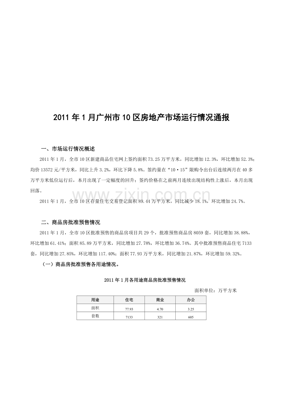 广州市某区房地产市场运行情况通报.docx_第1页