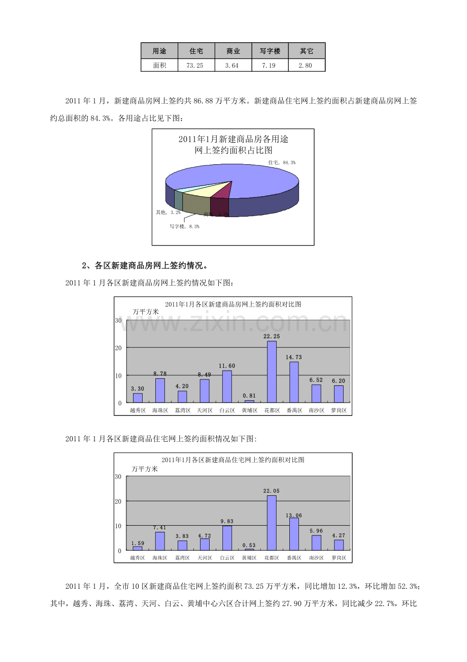 广州市某区房地产市场运行情况通报.docx_第3页