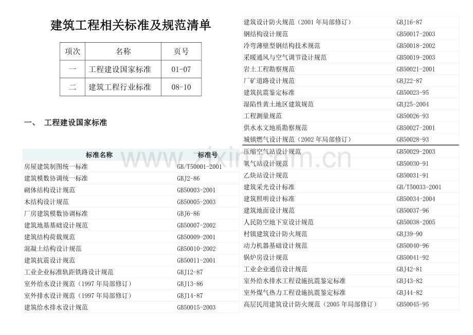 建筑工程相关标准规范清单[1].docx_第1页