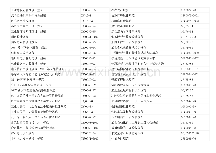 建筑工程相关标准规范清单[1].docx_第2页