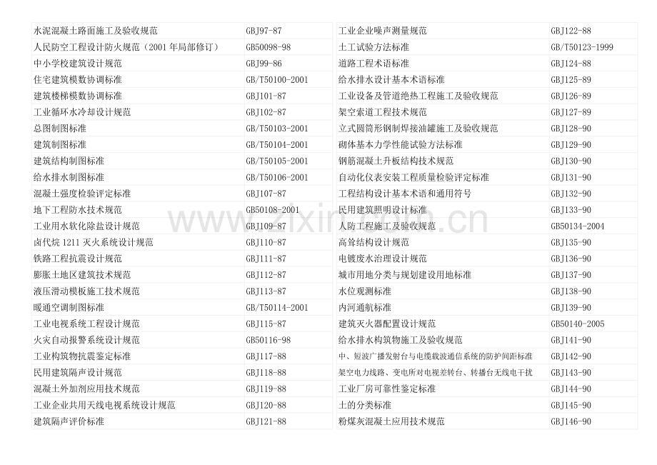 建筑工程相关标准规范清单[1].docx_第3页