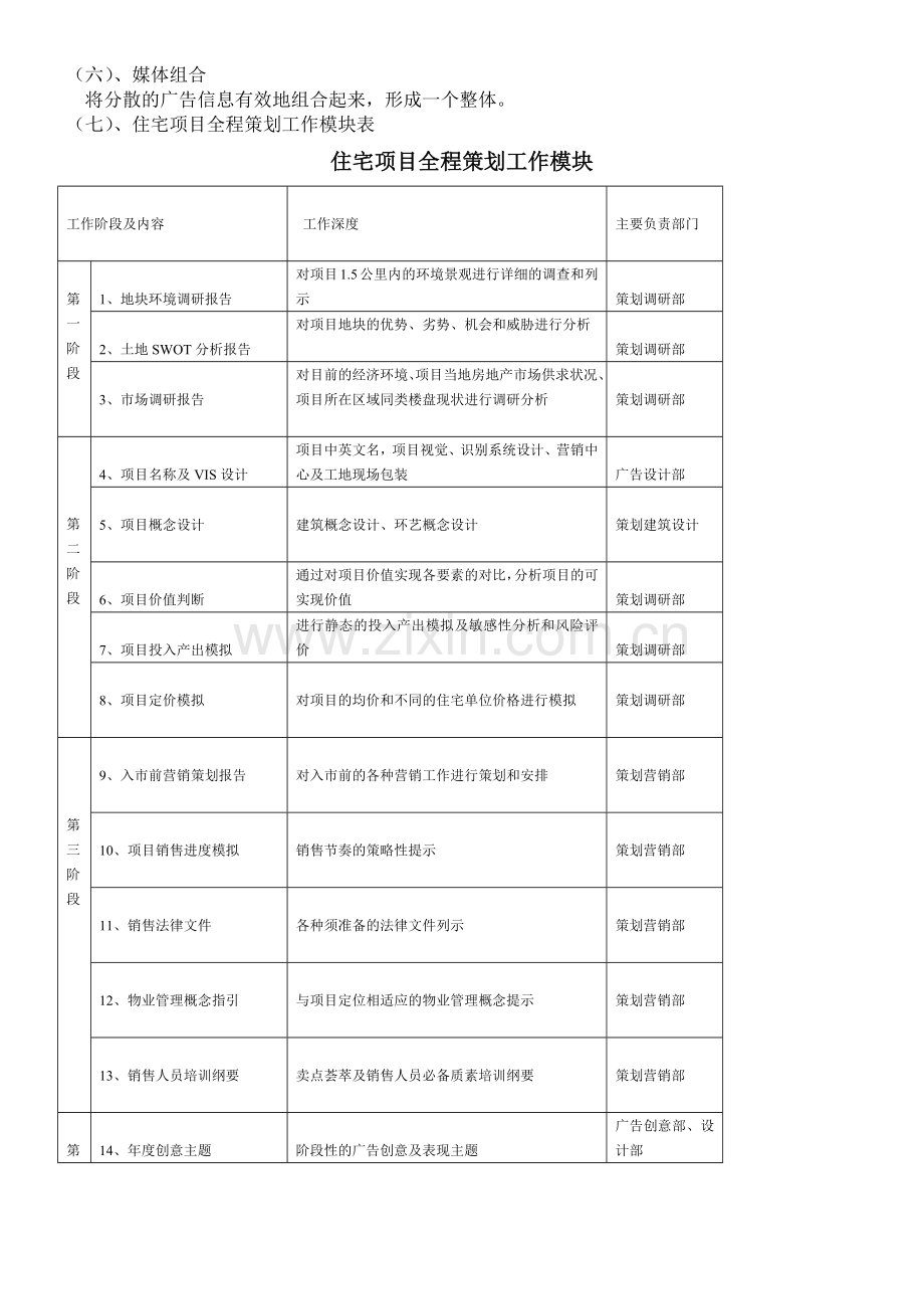 房地产全程策划培训资料.docx_第3页