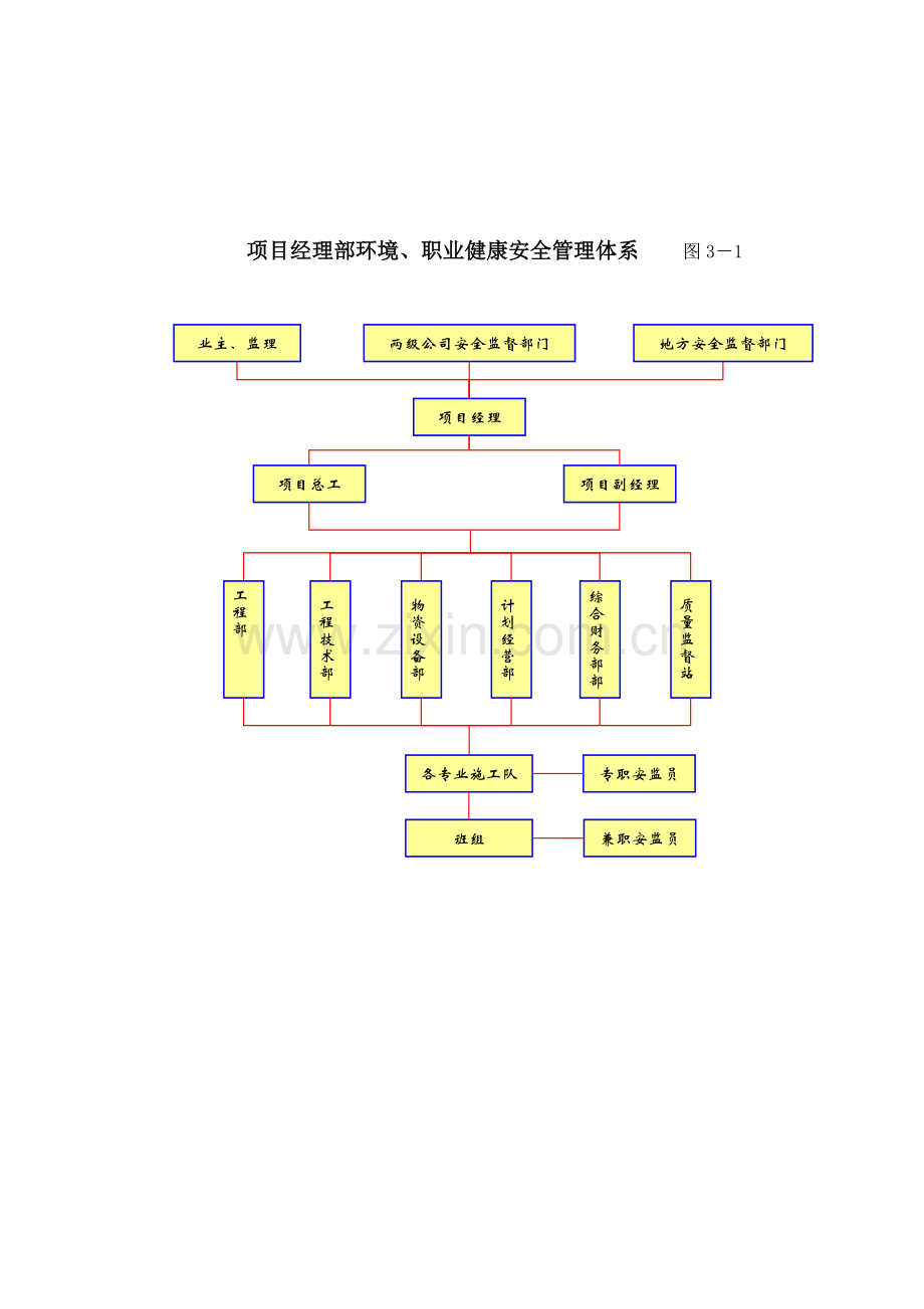 安全文明专项施工方案_2.docx_第3页