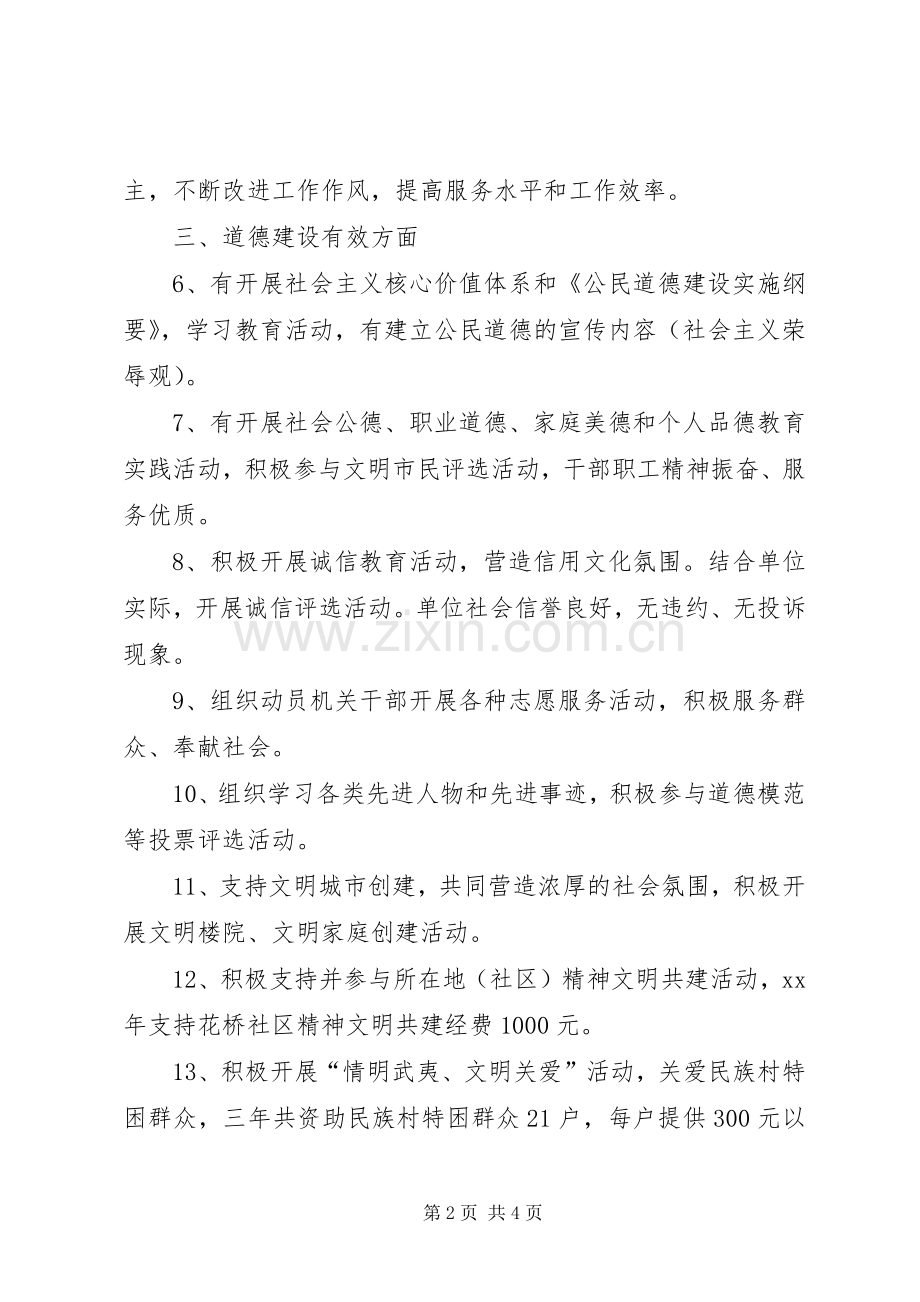 市级文明单位创建工作总结 .docx_第2页