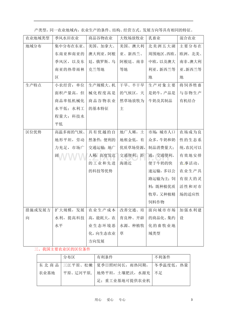 2012高三地理复习(真题+模拟)专题8-农业(学生版).doc_第3页