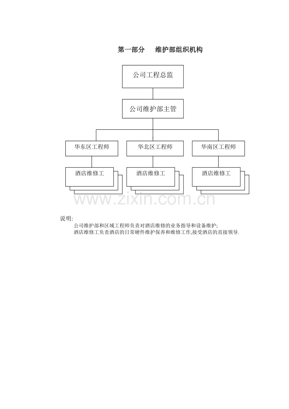 如家酒店工程维护手册-第一部分维护部组织机构（V3.0）( 38).docx_第3页