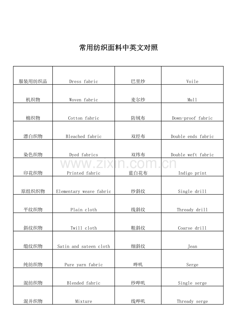 常用纺织面料中英文对照( 7).docx_第1页