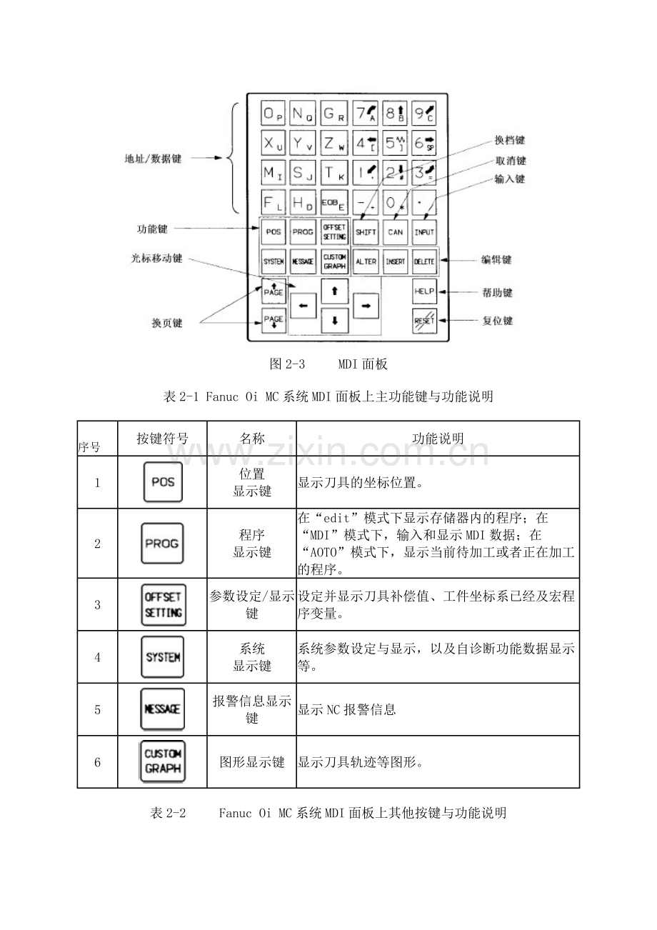 数控铣床面板操作与对刀.docx_第3页