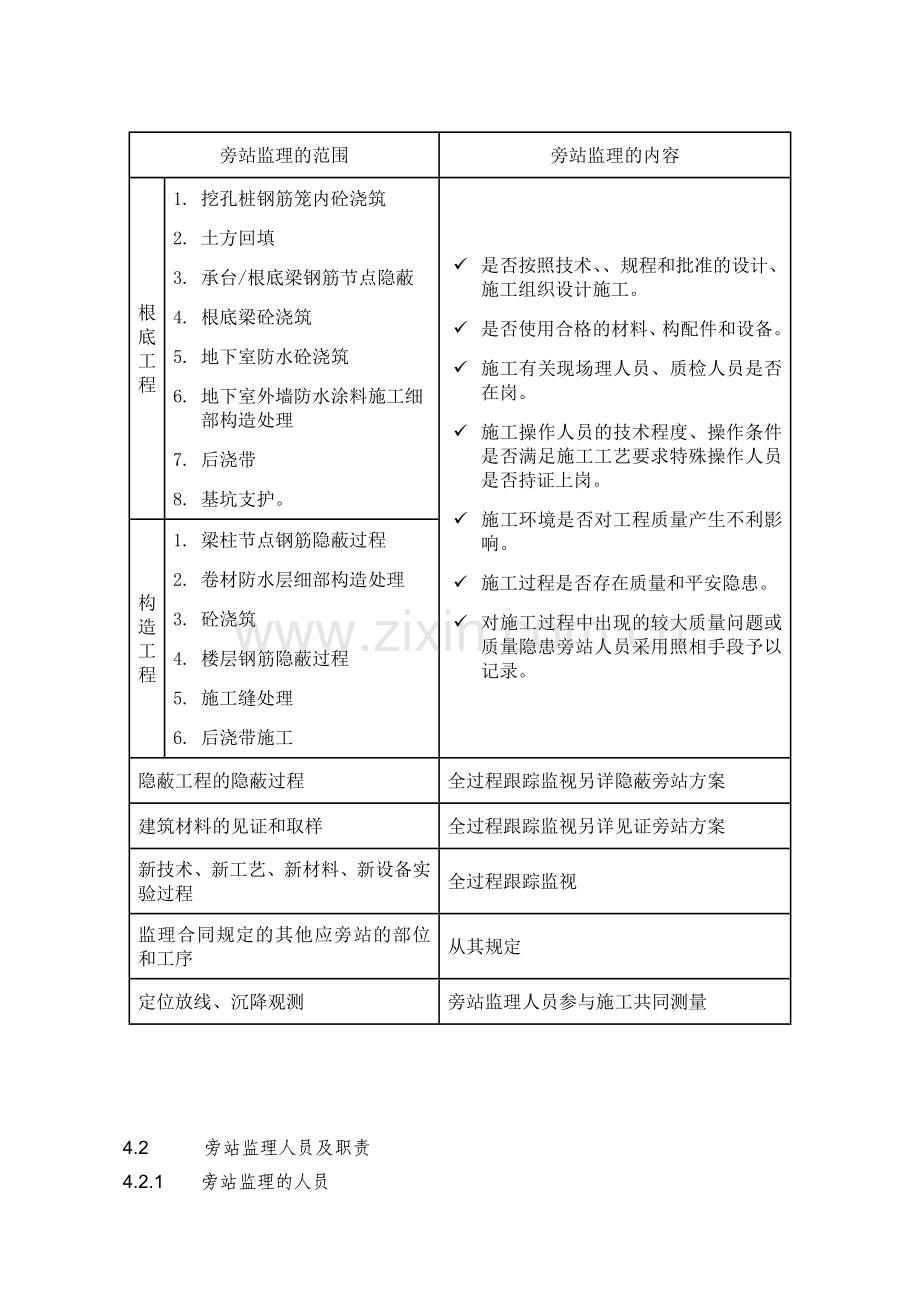 云南大学呈贡校区一期工程综合教学楼监理旁站实施细则.doc_第3页