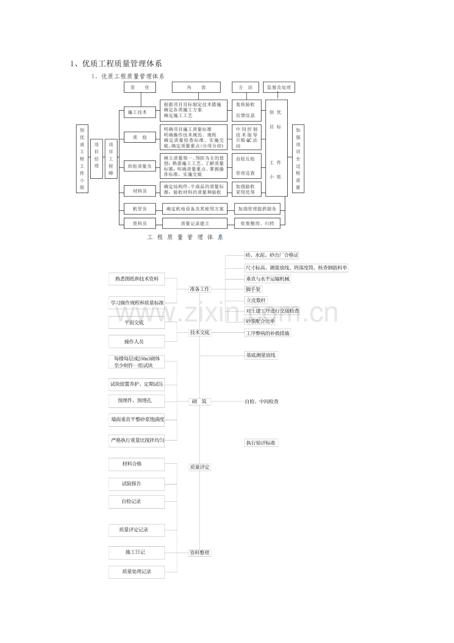 建筑结构工程质量施工专项方案.docx_第2页