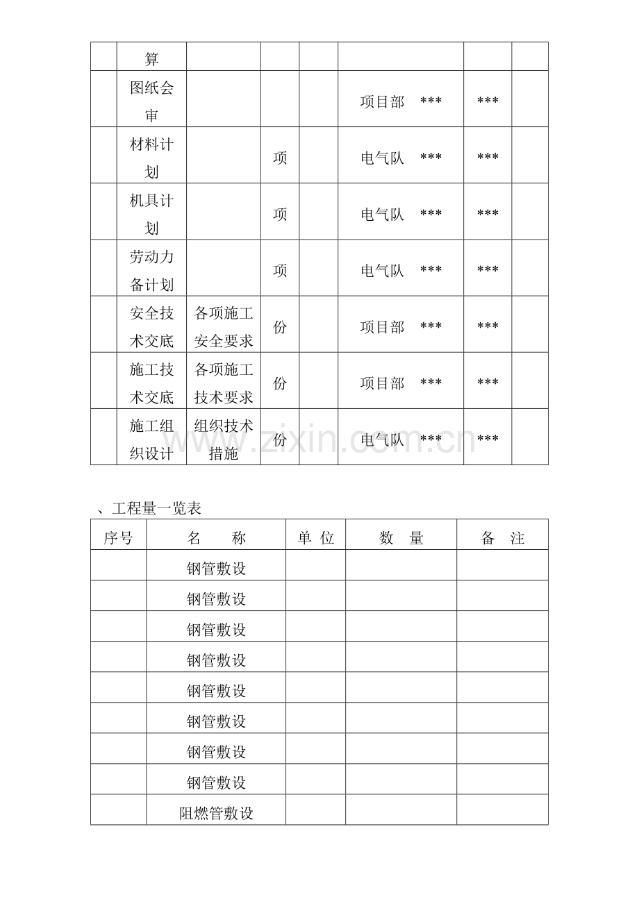 哈尔滨某住宅电气施工组织设计(19页).doc_第3页