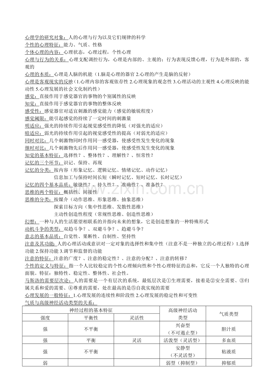 心理学复习电子版.docx_第1页