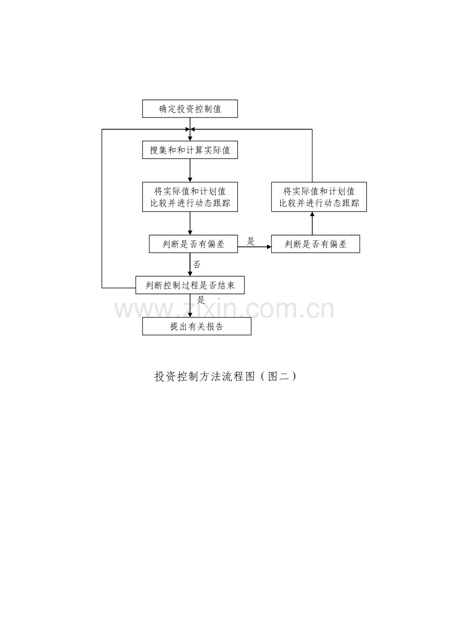 常用工程监理工作流程.docx_第2页