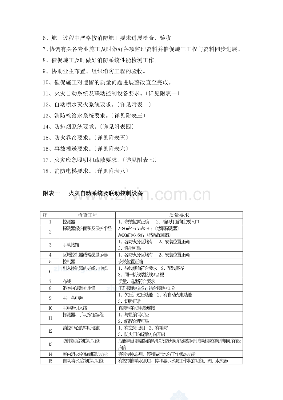 某酒店工程水电安装专业监理细则.doc_第3页