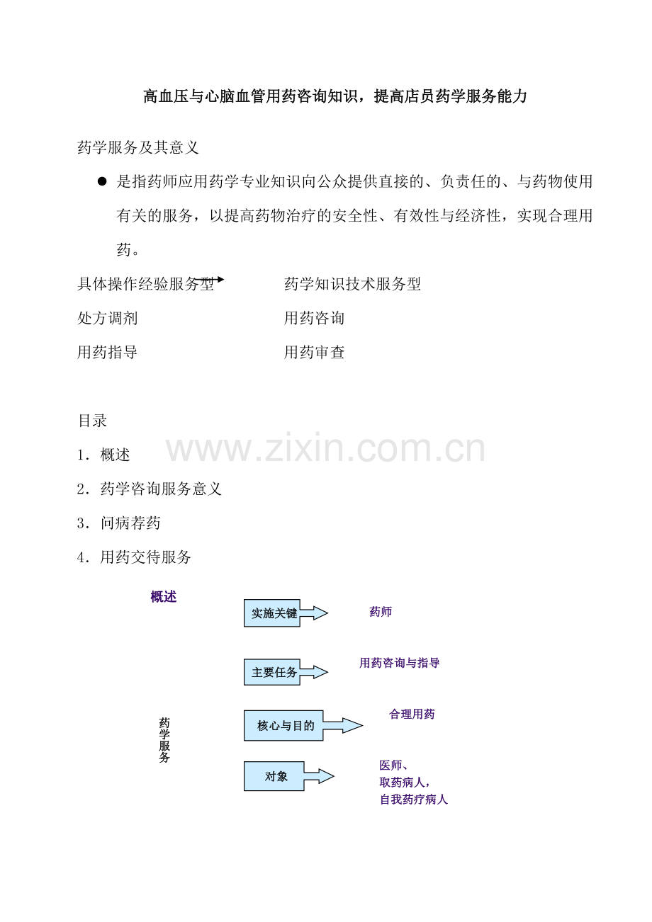 心脑血管用药咨询与指导.docx_第1页