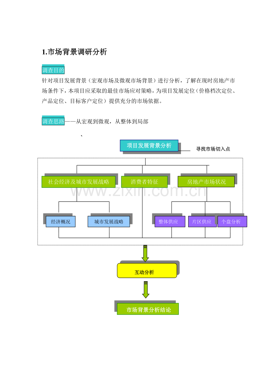 房地产项目前期研究策划初步建议书.docx_第3页