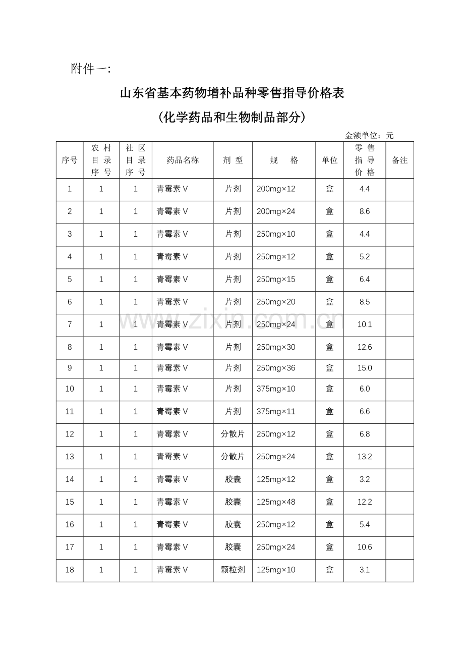 山东省基本药物增补品种零售指导价格表.docx_第1页