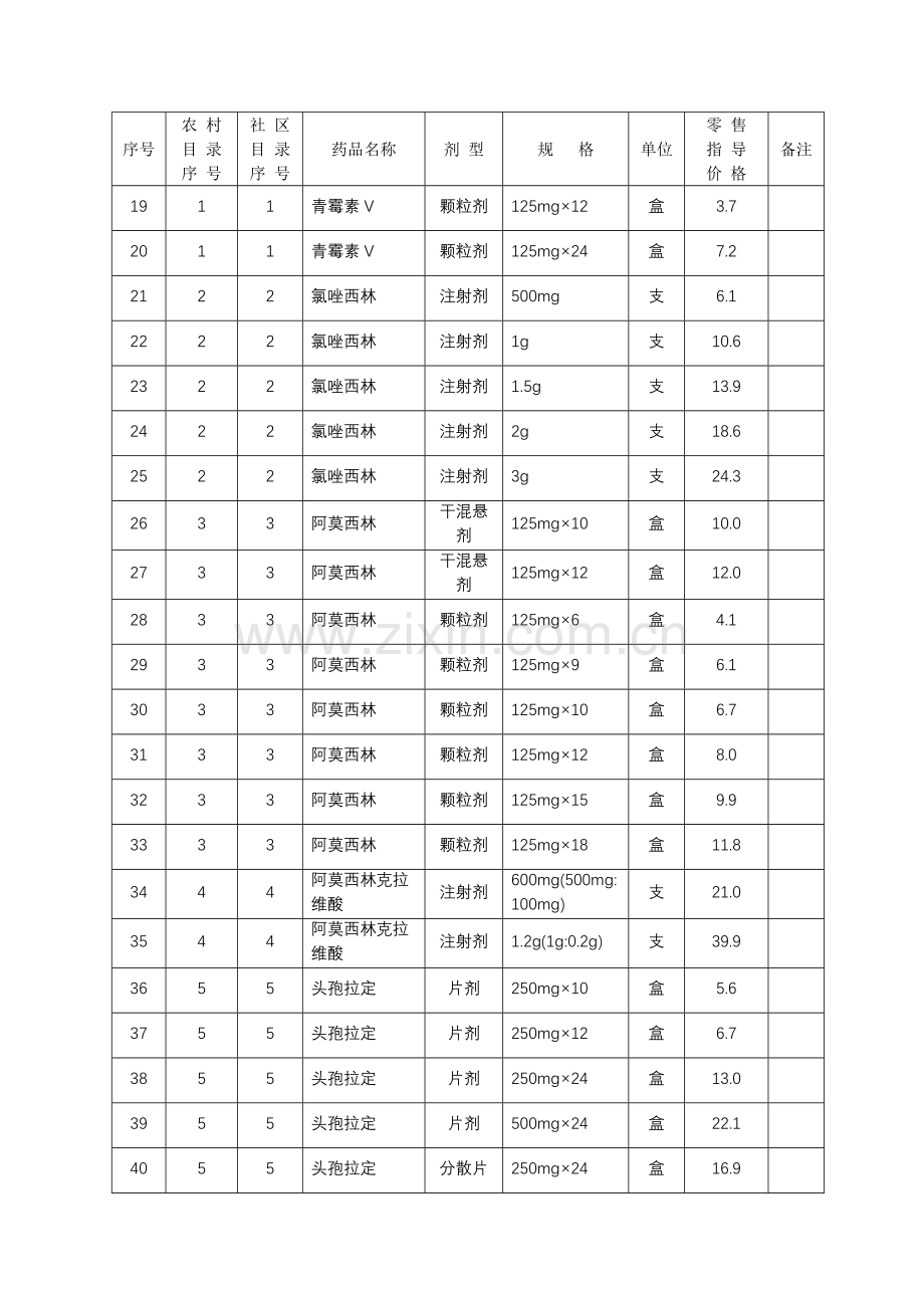 山东省基本药物增补品种零售指导价格表.docx_第2页