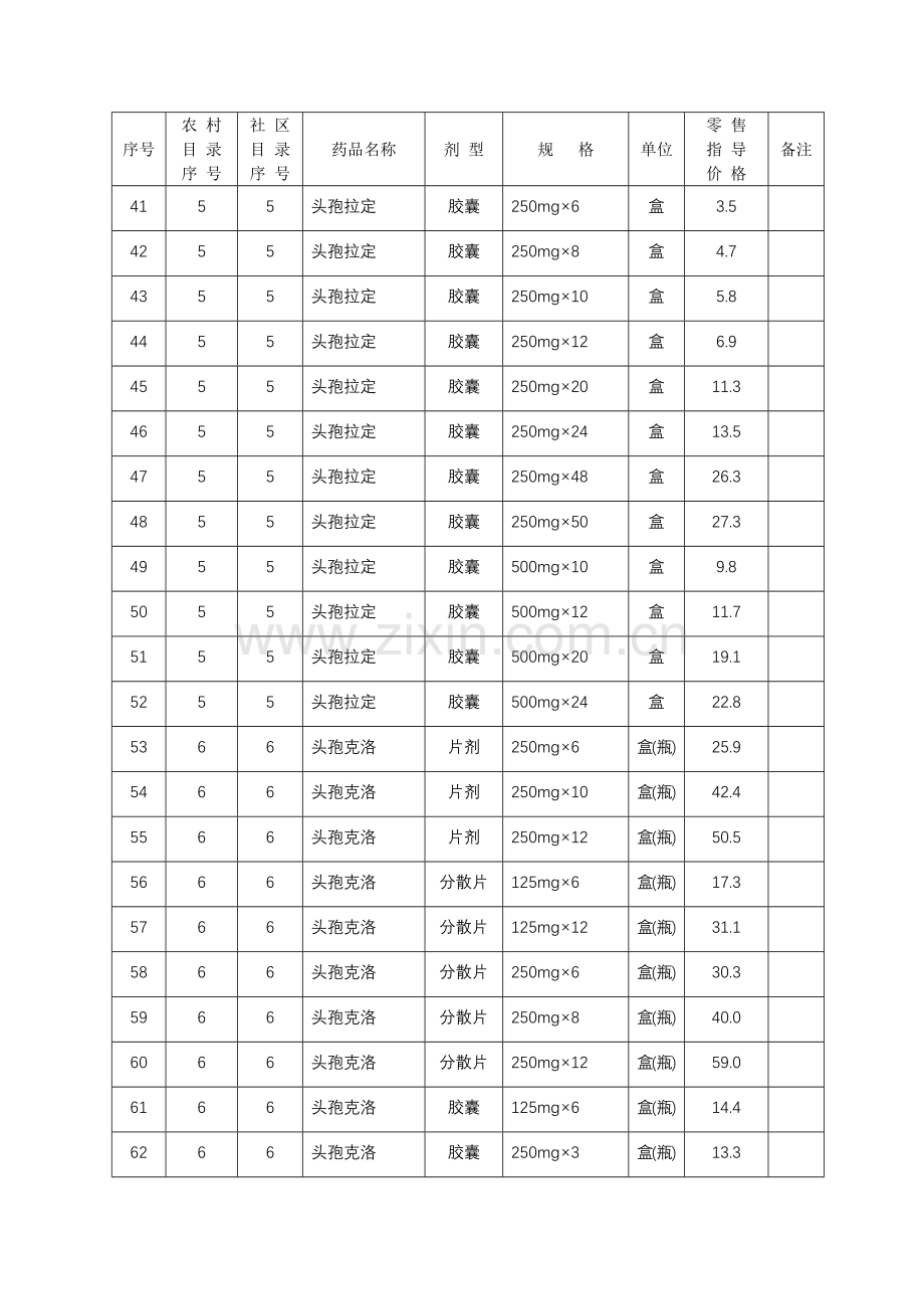 山东省基本药物增补品种零售指导价格表.docx_第3页