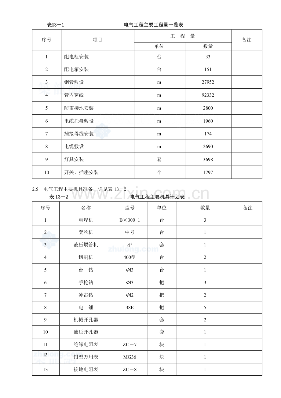 建筑电气工程施工方案概况.docx_第2页