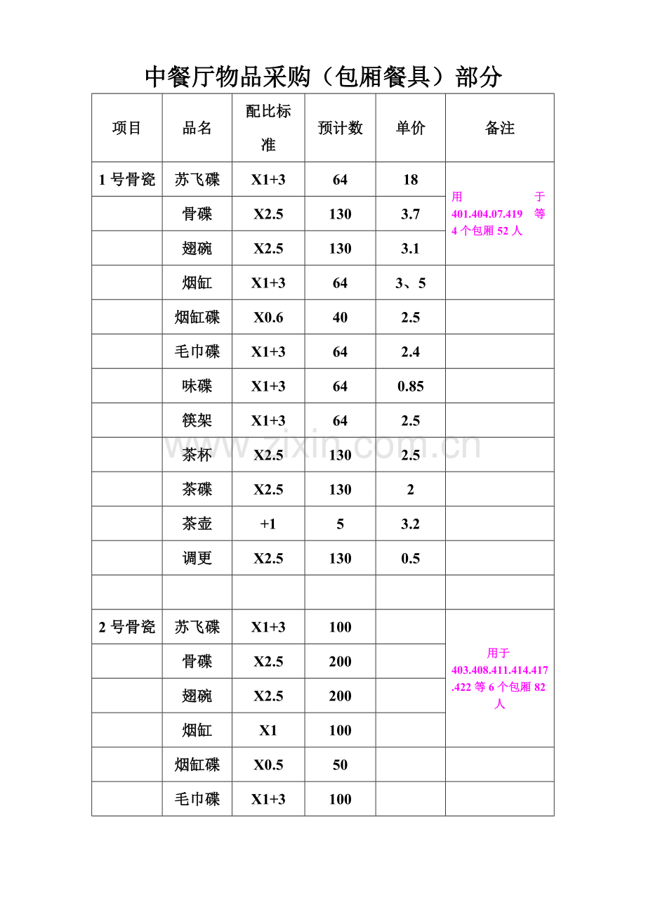 中餐厅物品采购(1).doc_第1页