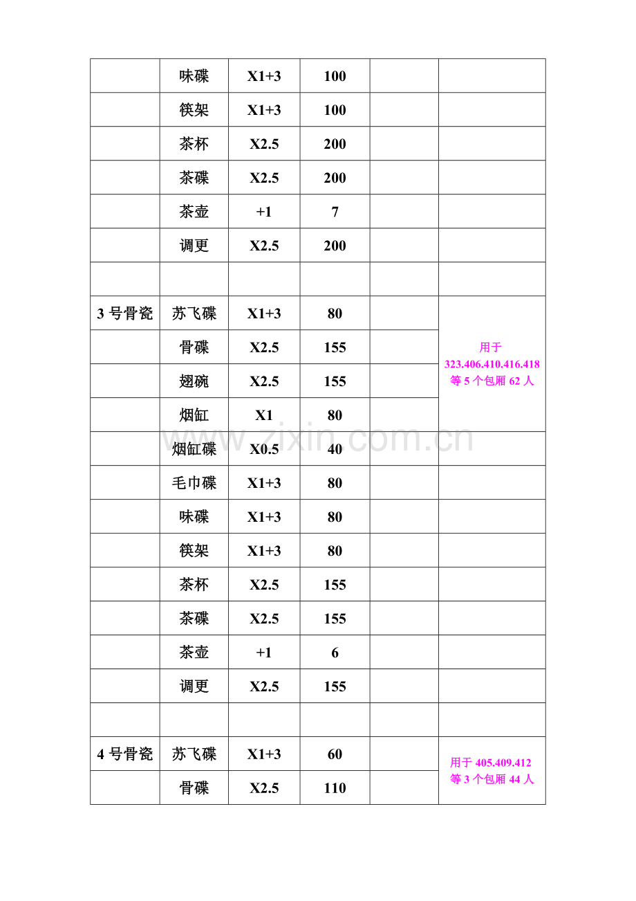 中餐厅物品采购(1).doc_第2页