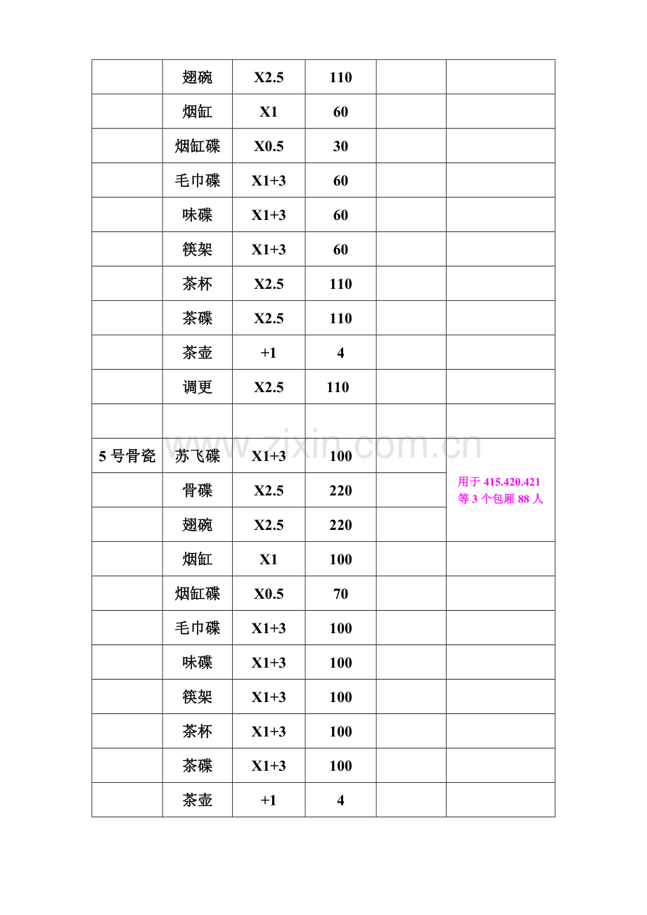 中餐厅物品采购(1).doc_第3页