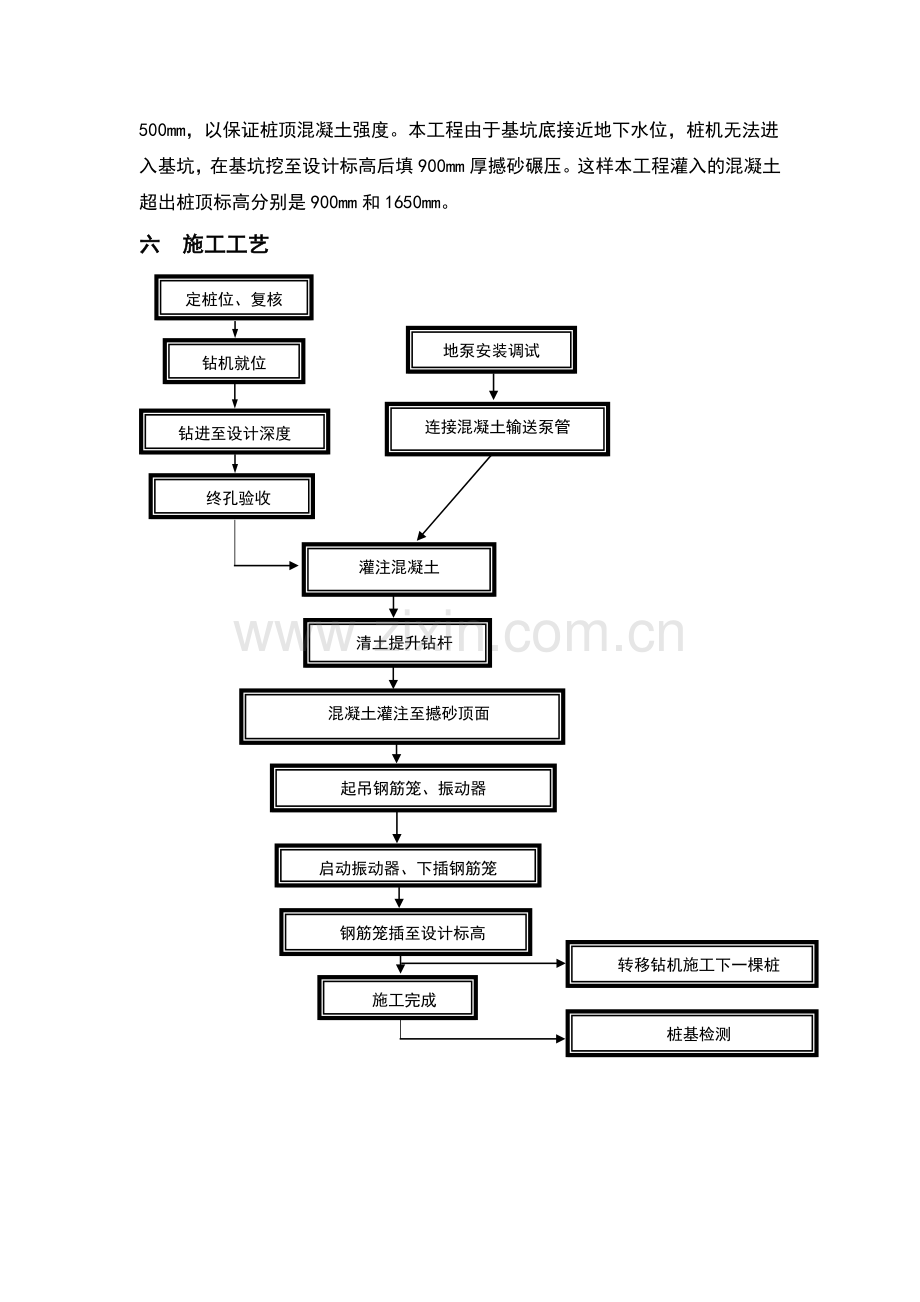 长螺旋钻孔灌注桩施工方案-(1).doc_第2页