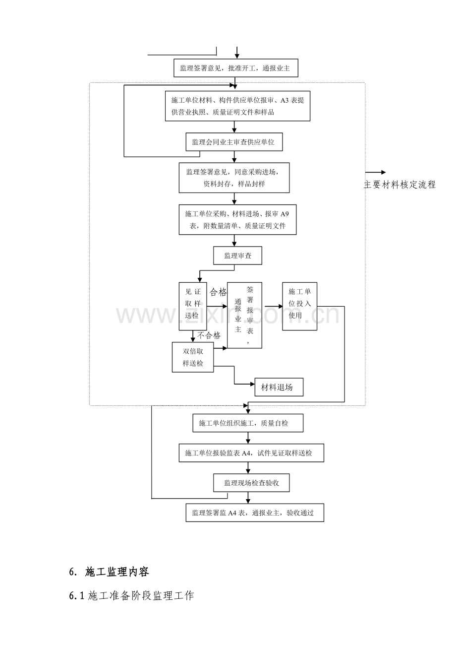 厦门某公司钢结构工程监理实施细则.docx_第2页