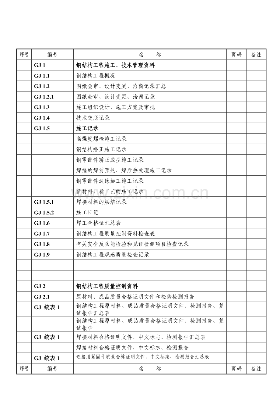 建筑工程施工质量验收资料.docx_第3页