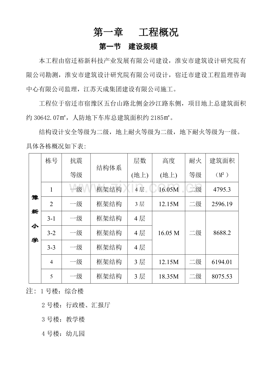 工程监理规划培训资料( 66页).docx_第2页