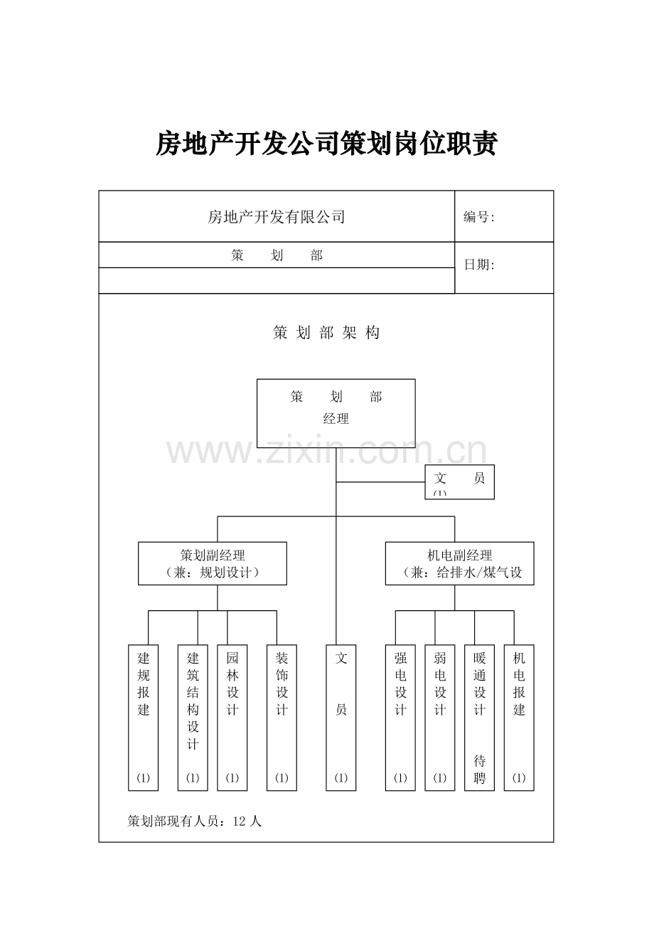 房地产开发公司策划岗位职责.docx_第1页