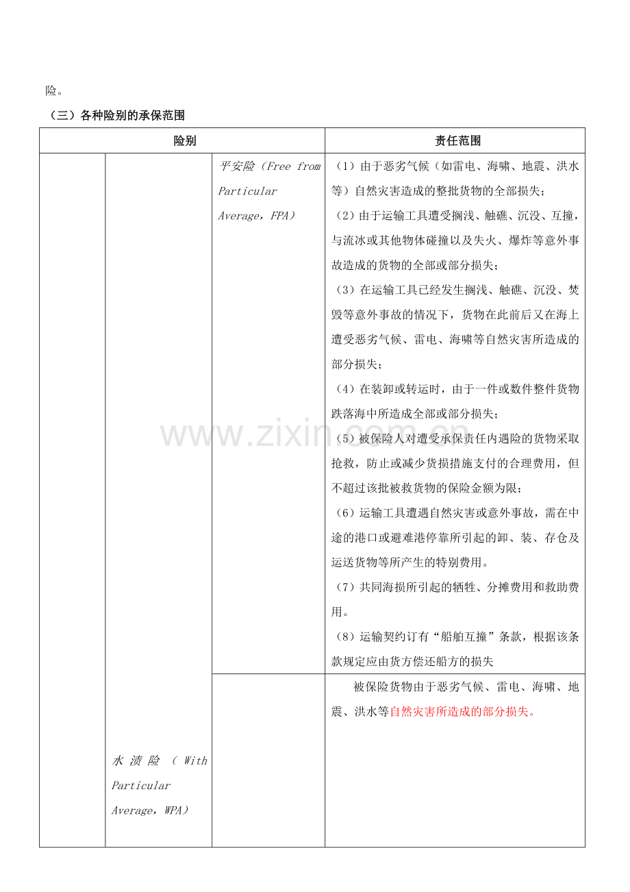 国际货物运输保险讲义.docx_第2页