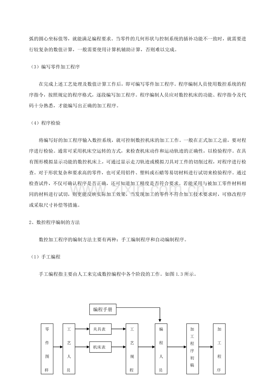 数控机床加工程序简介.docx_第3页