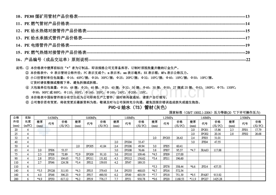 排水管件产品价格表.docx_第2页