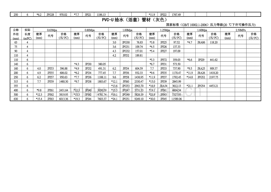 排水管件产品价格表.docx_第3页