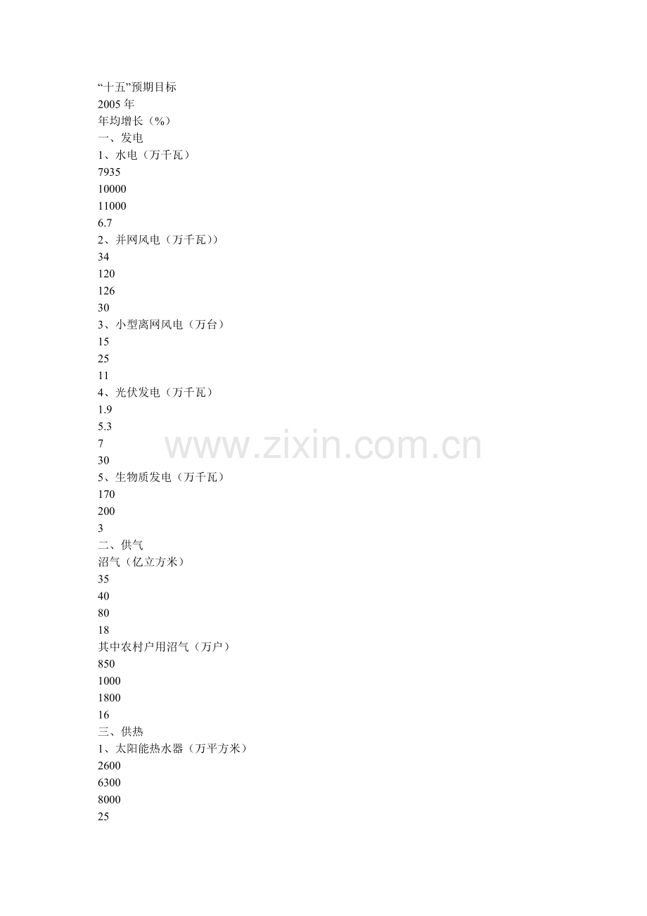 可再生能源发展“十一五”规划.docx_第3页