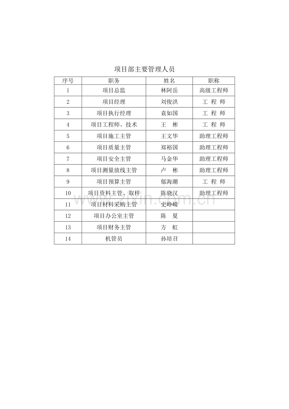 季节性专项施工方案(38页).doc_第2页