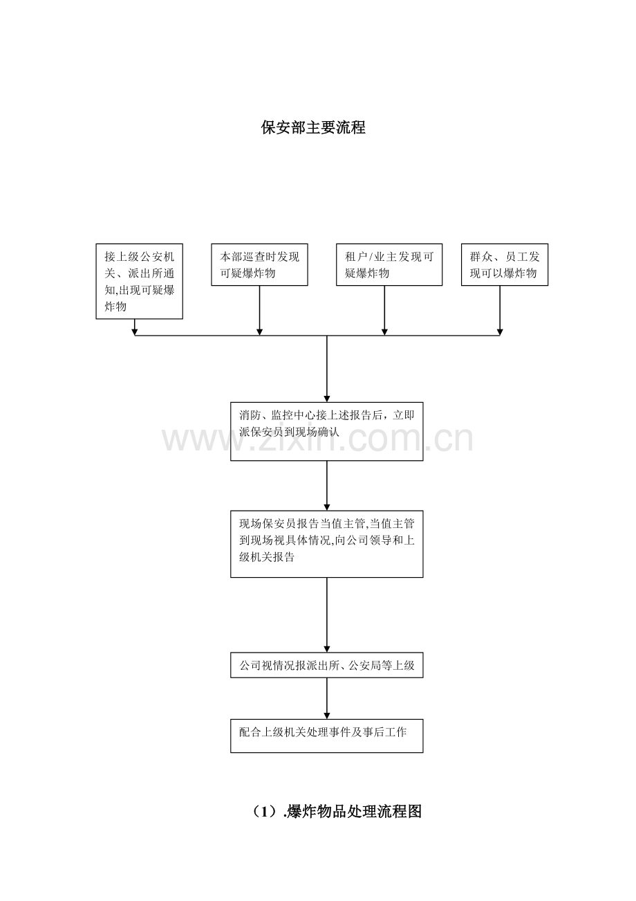 后勤物业工作流程大全.docx_第1页