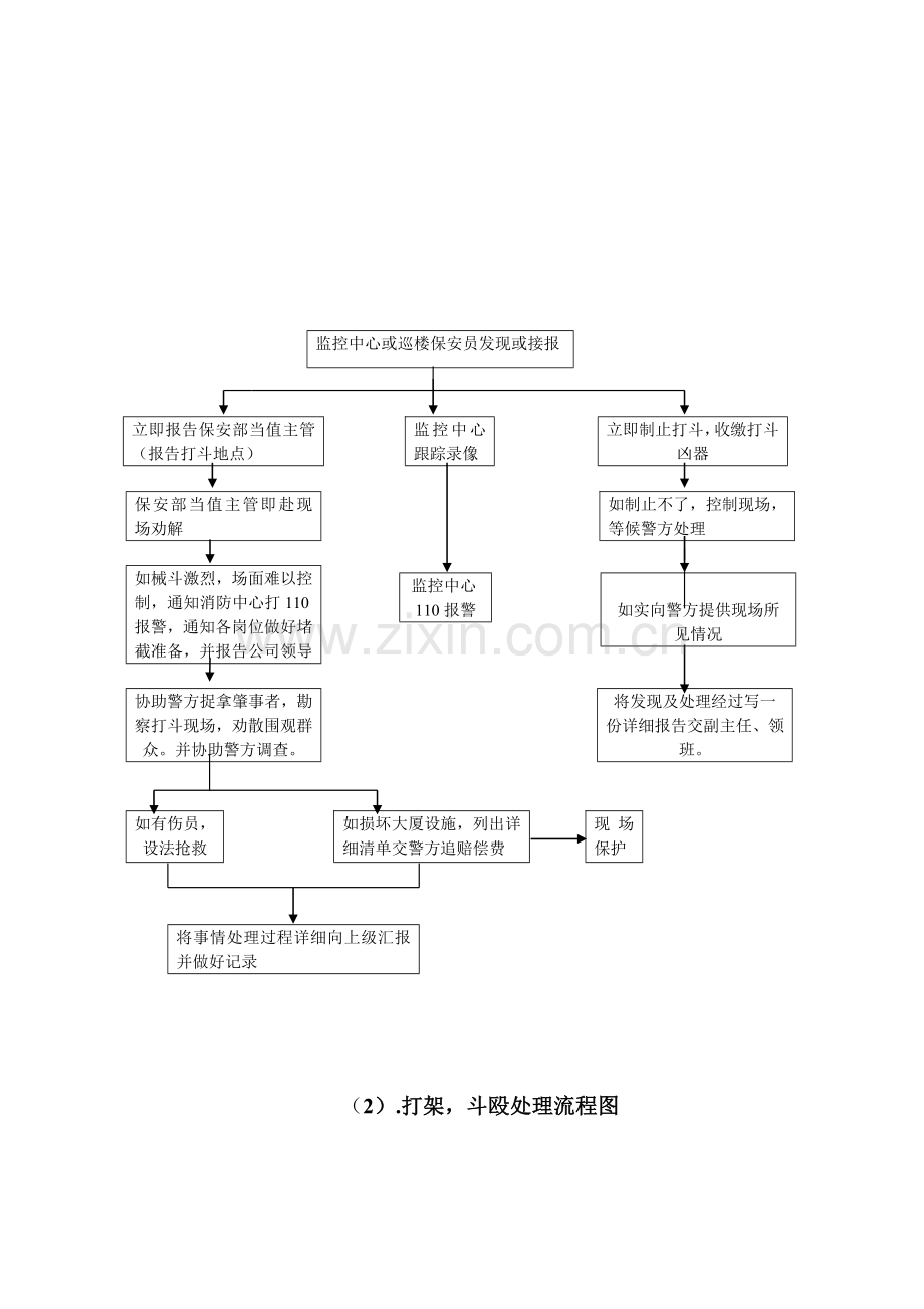 后勤物业工作流程大全.docx_第2页