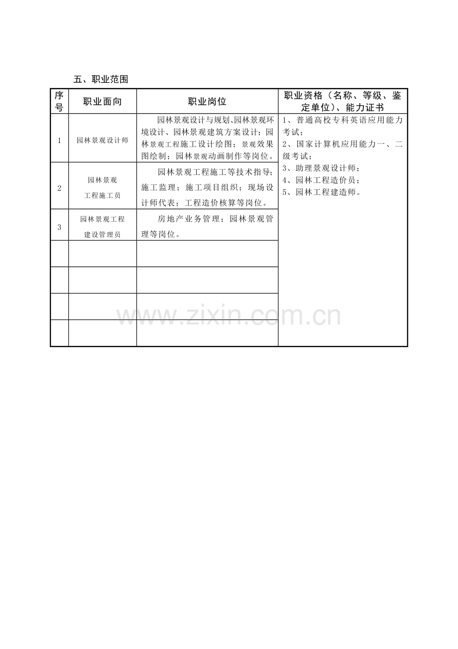 园林工程技术专业人才培养方案.docx_第3页