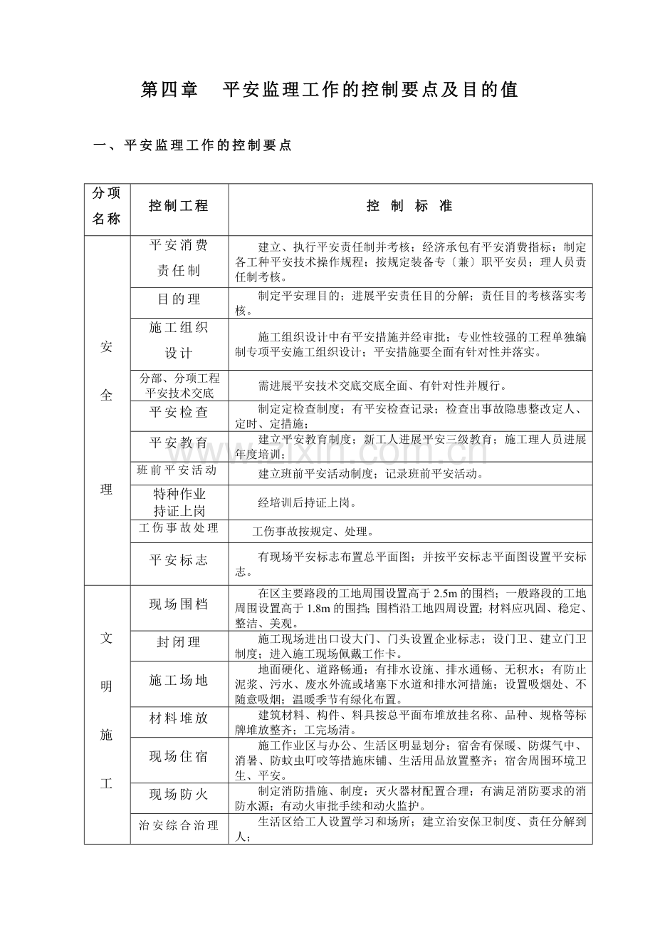 安全监理实施细则(建筑类).doc_第3页