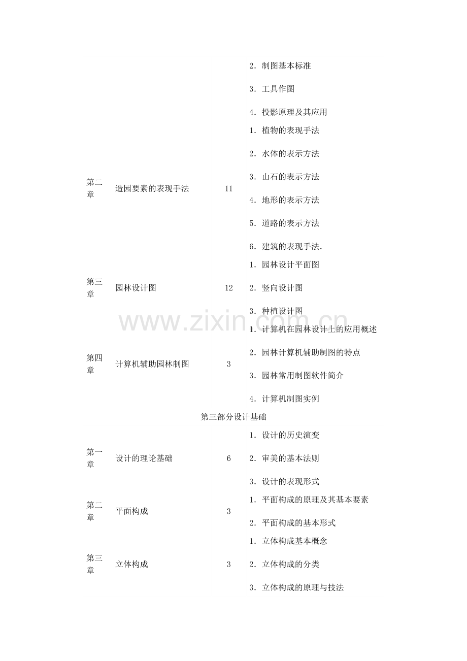 园林设计基础课程教学设计方案.docx_第2页