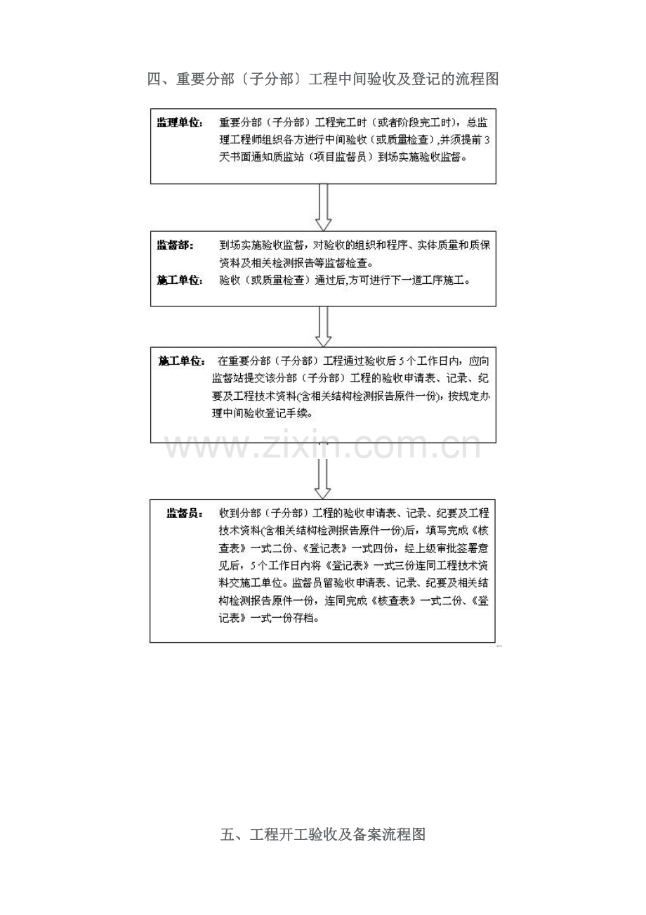 建设工程质量监督工作流程图.doc_第3页