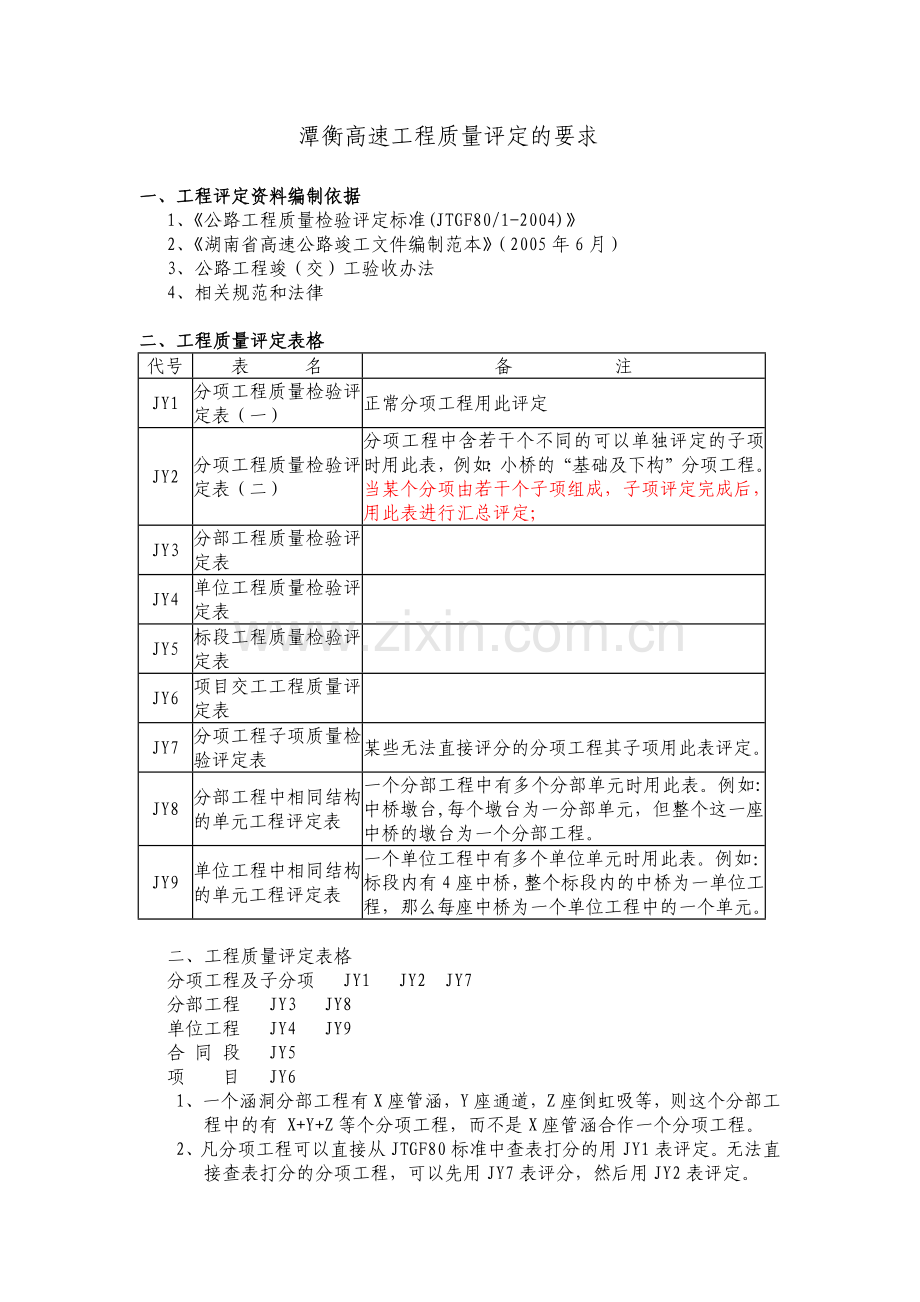 工程质量评定标准.docx_第1页