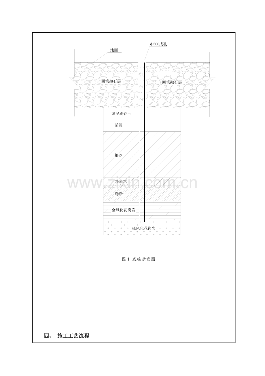 隧洞工程浓缩池桩基础施工技术交底书.doc_第3页